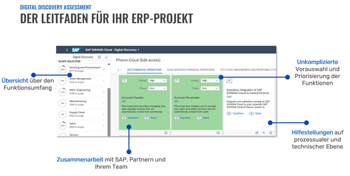 Screenshot des SAP-Tools Digital Discovery Assessment für ERP-Projekte, das Funktionen wie Funktionsauswahl und Priorisierung zeigt.