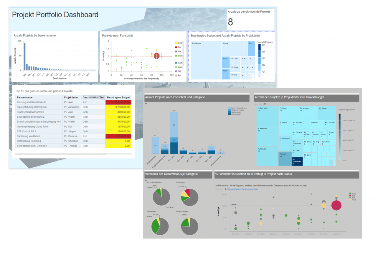 Projekt-Portfolio Dashboard