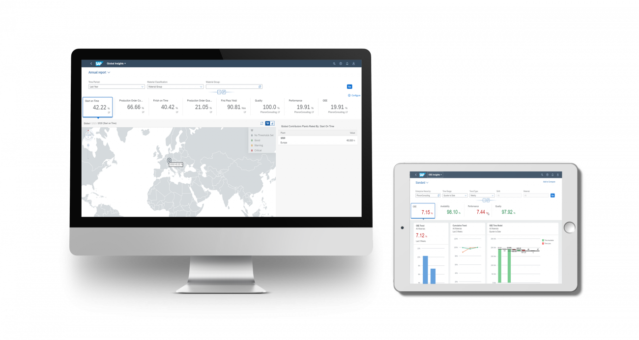 SAP DMC Insights