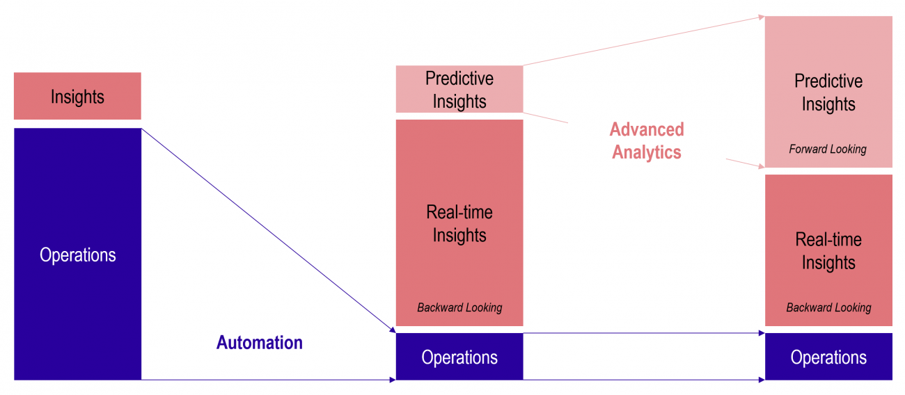 S/4HANA Finance Transformation