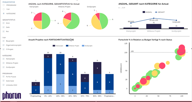 SAP Analytics Cloud