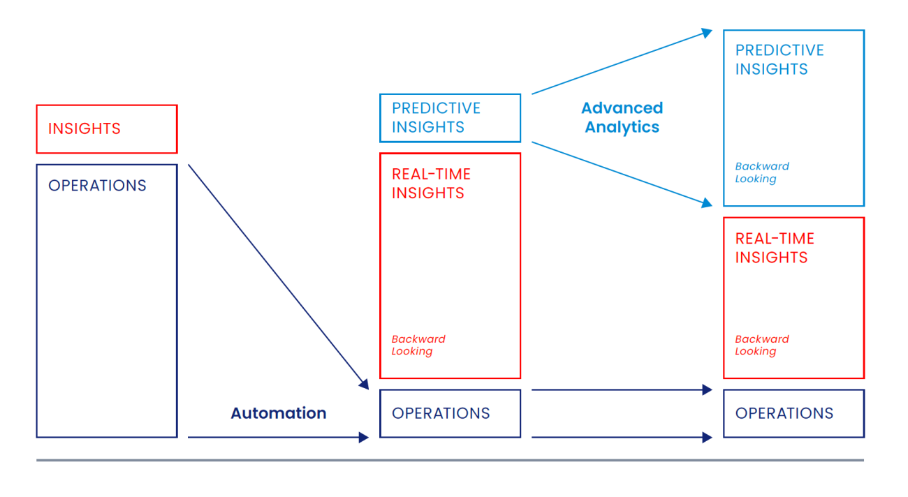 S/4HANA Intelligent Finance